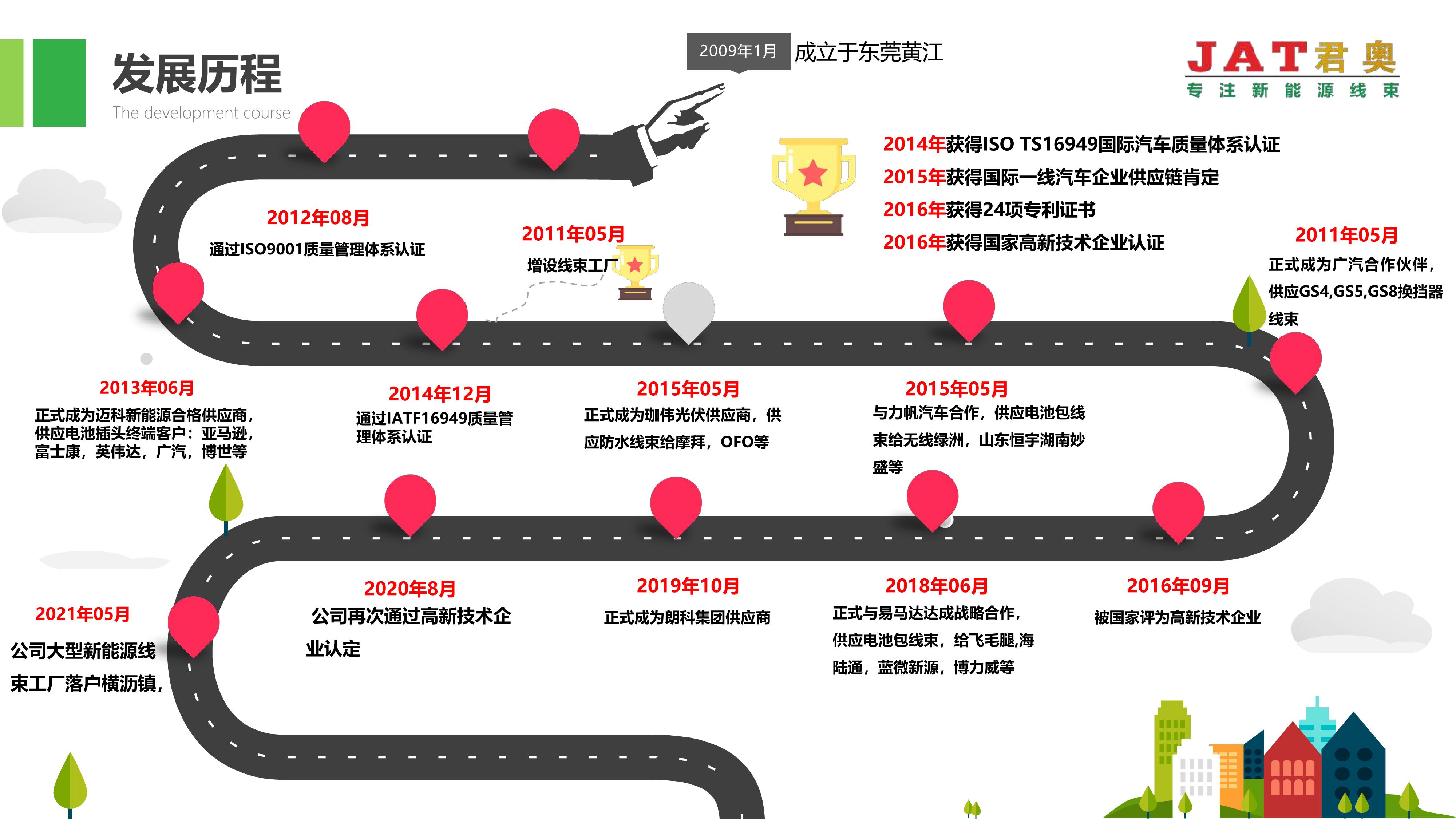 17c.com在线观看（ào）公司簡介2021_07