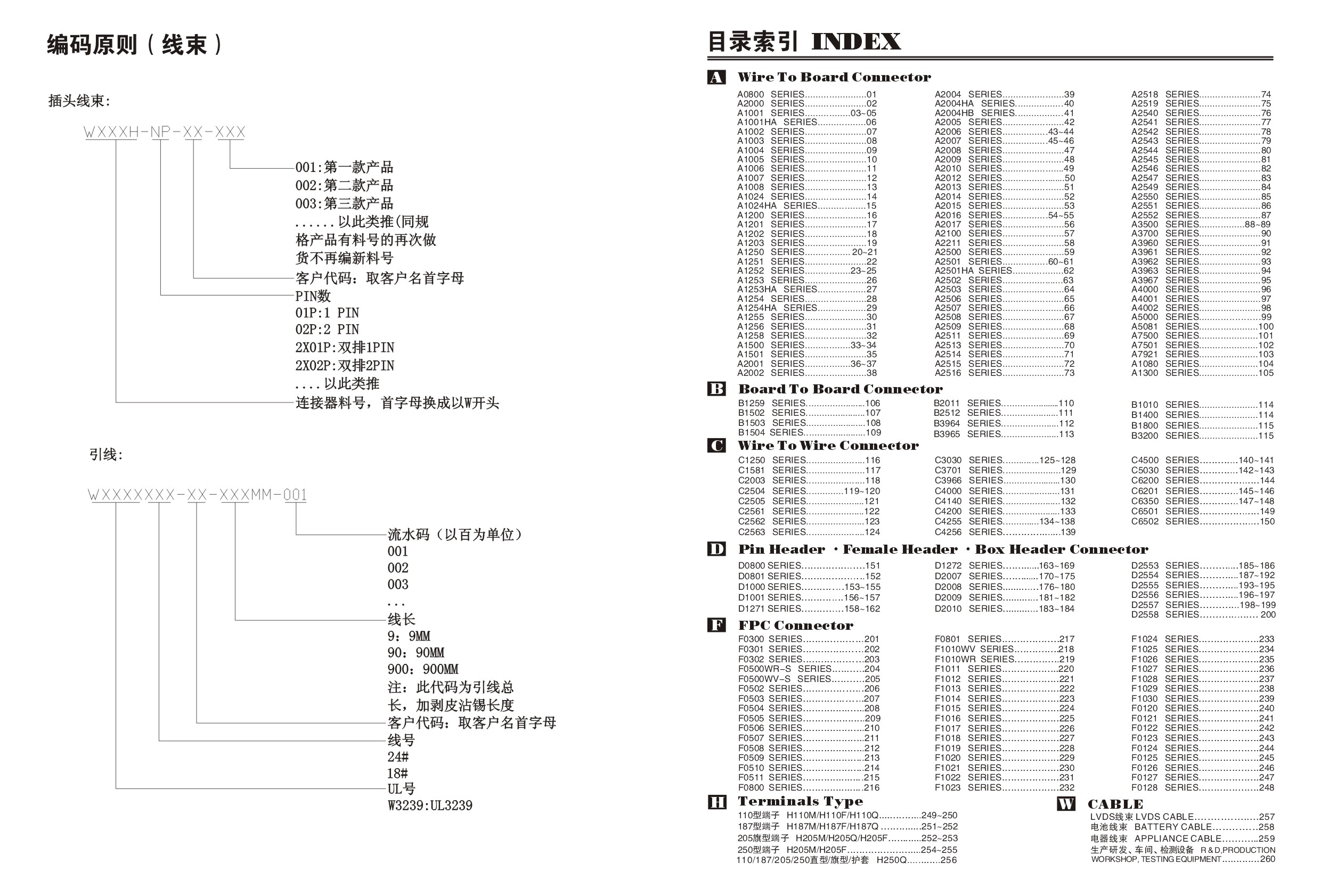 編碼原則2   目錄