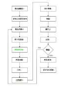連接器模具設計標準