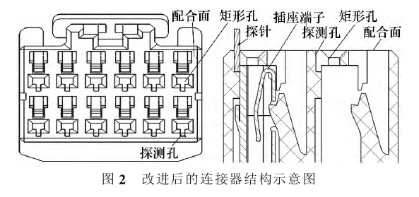 改進後的連接器結構示意圖